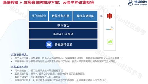 金融資管領域知識圖譜的構建和應用